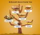 McDonald's Bacon Love Affair On Twitter